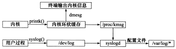 rsyslogd